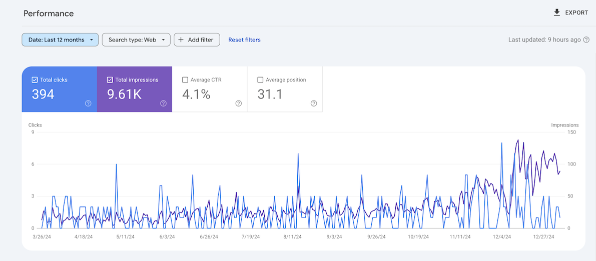 Google Search Console Snapshot